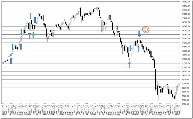 chart3