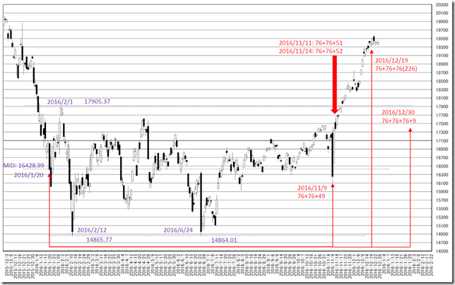 chart3