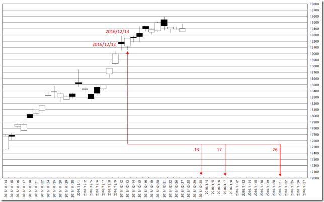 chart3