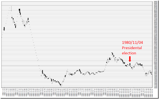 chart3