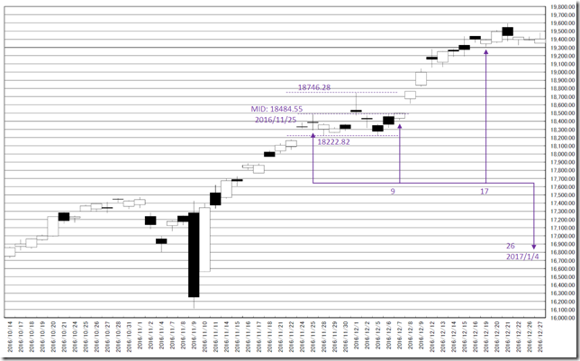 chart4