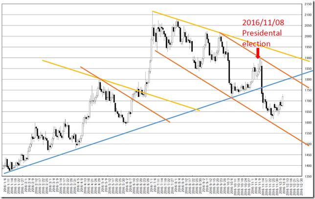 chart4