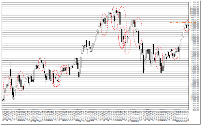 chart0