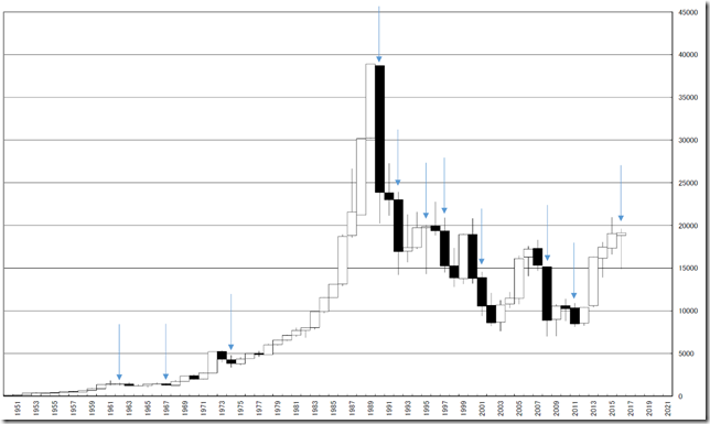 chart1