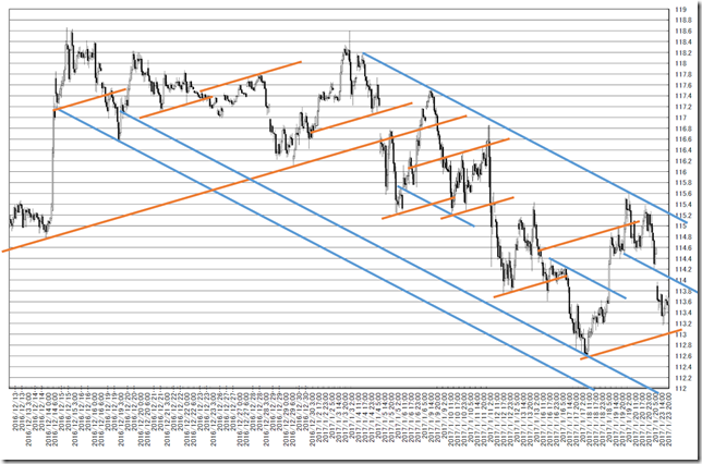 chart1