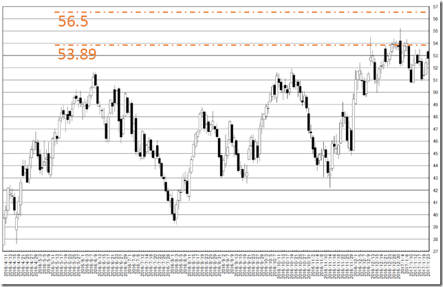 chart1