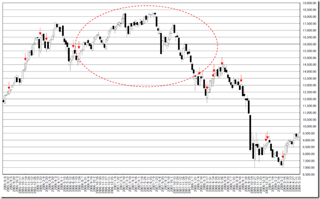 chart1