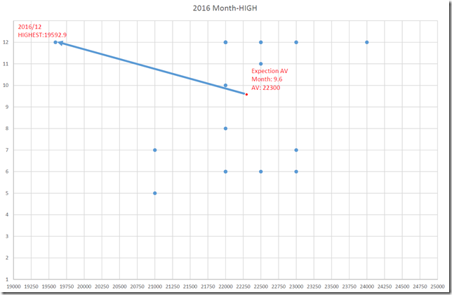 chart1