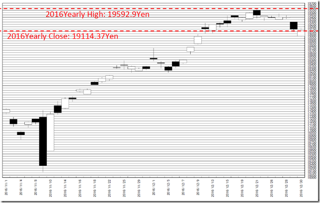 chart1