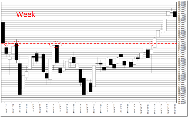 chart1