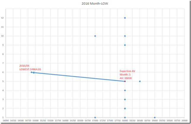 chart2