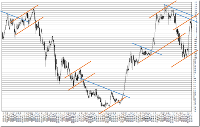 chart2