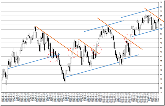 chart2