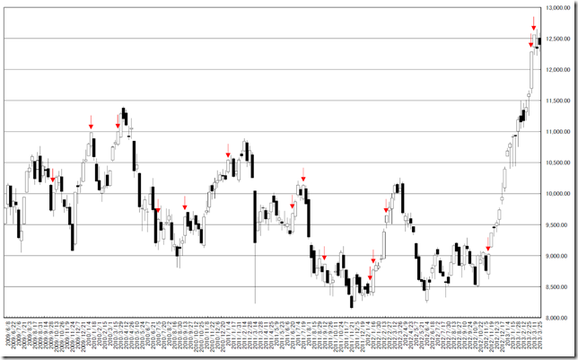 chart2