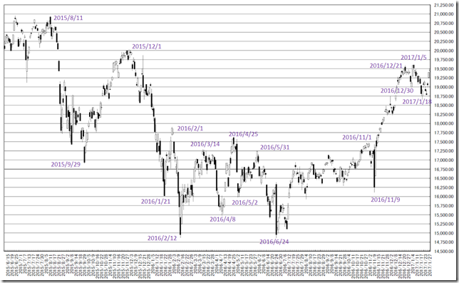 chart2