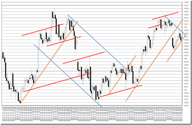 chart2