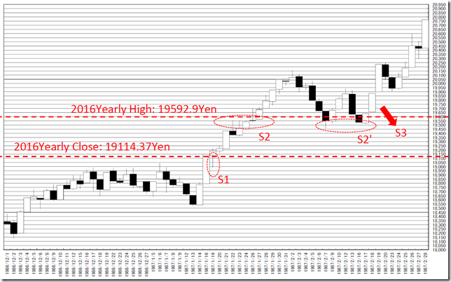 chart2