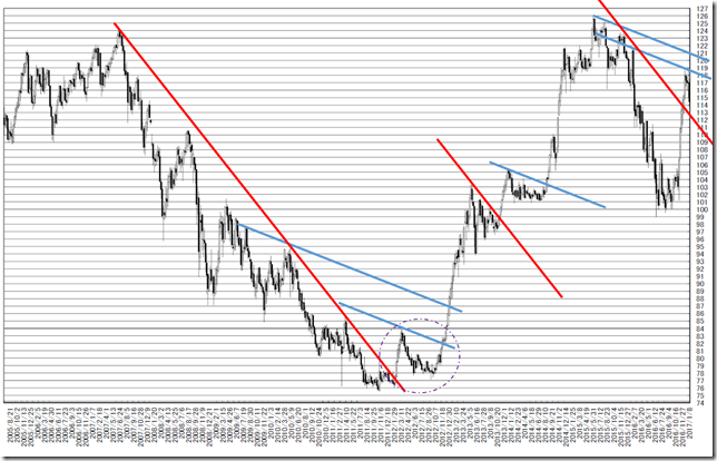 chart2