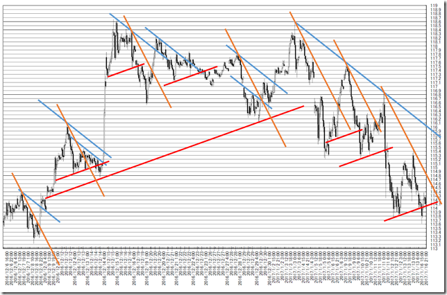 chart2