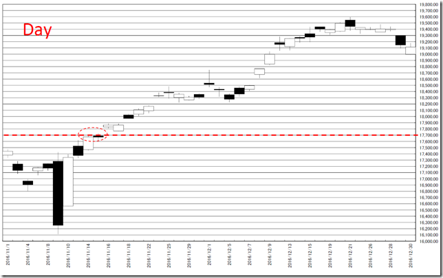 chart2