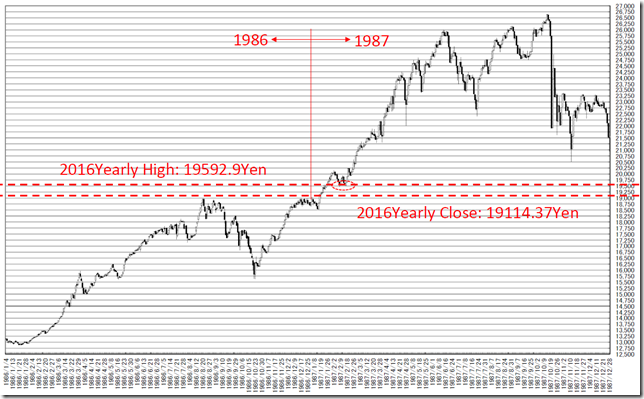 chart3