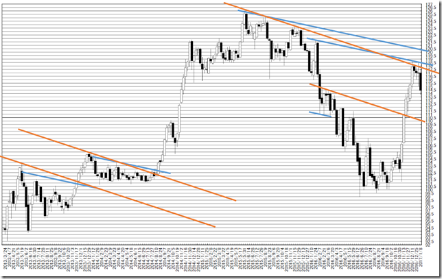 chart3