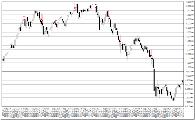 chart3