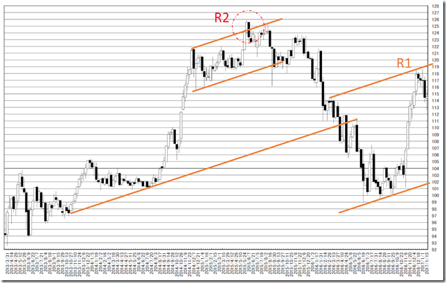 chart3