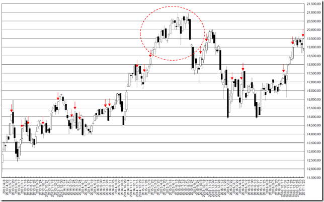 chart3