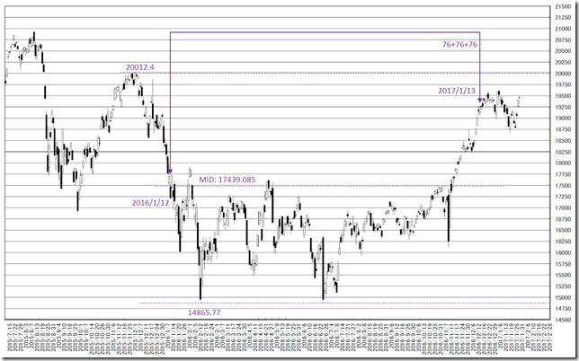 chart3