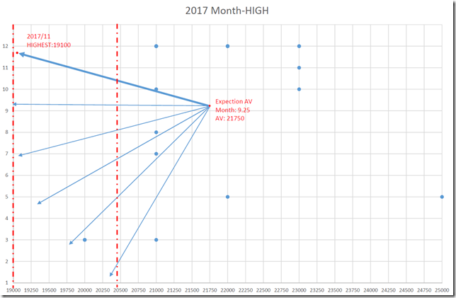 chart3