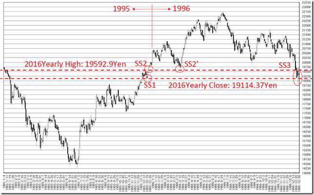 chart4