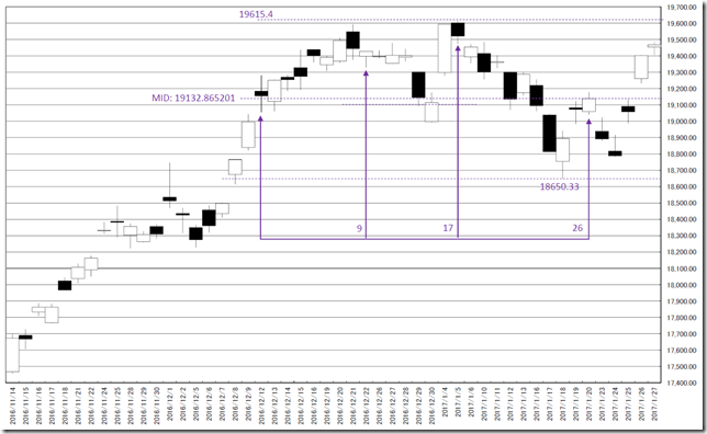 chart4