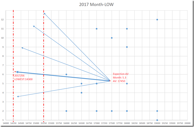 chart4