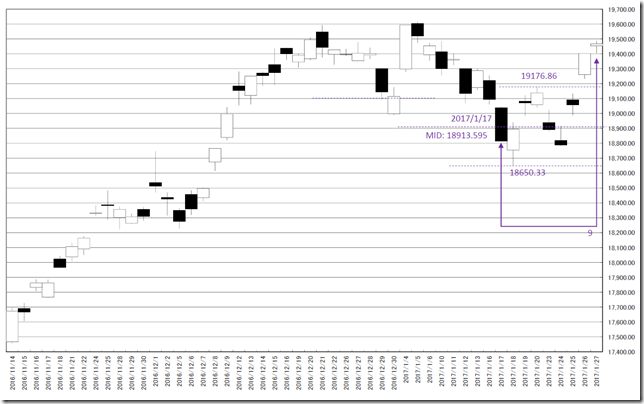 chart5