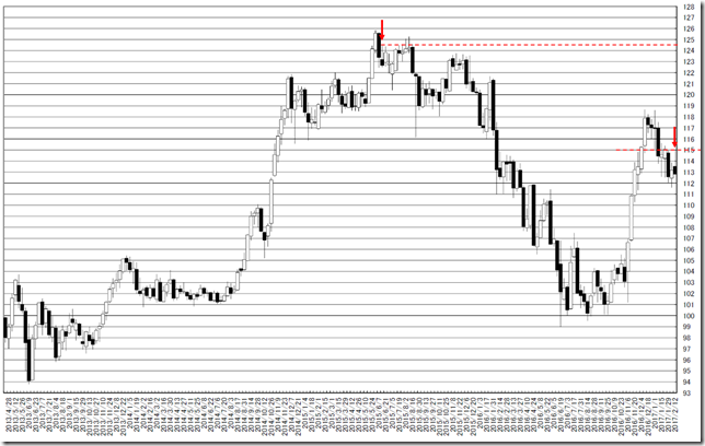 chart1