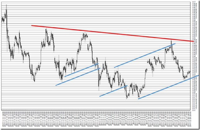 chart1