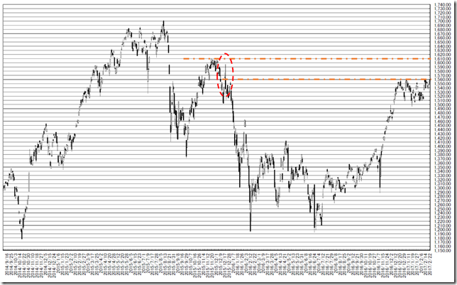 chart1