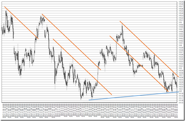 chart1