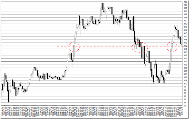 chart1