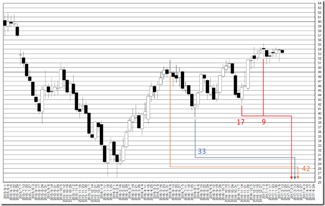 chart1