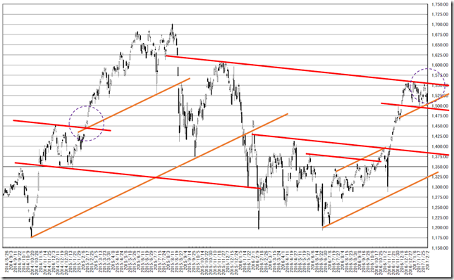 chart2