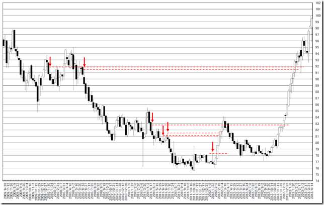 chart2