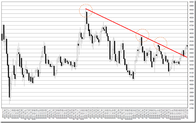 chart2