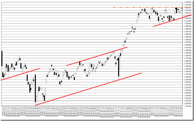 chart2