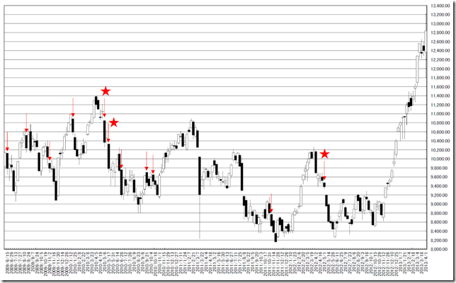 chart2