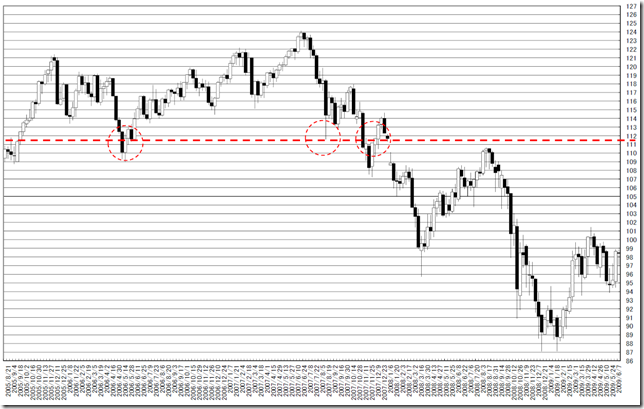 chart2