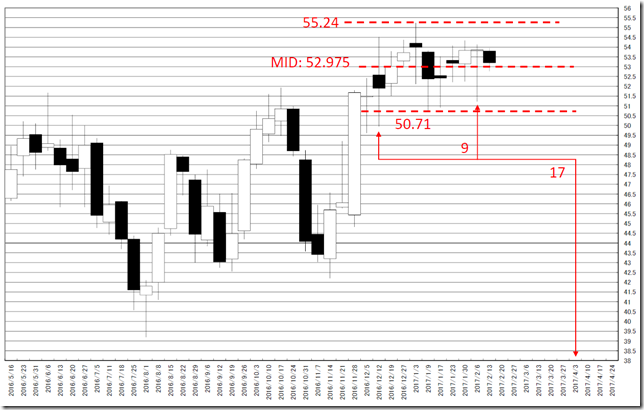 chart2