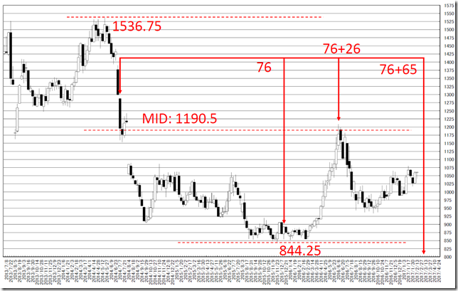 chart2