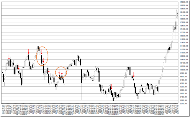 chart2